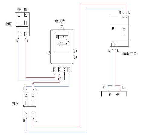 漏電保護器