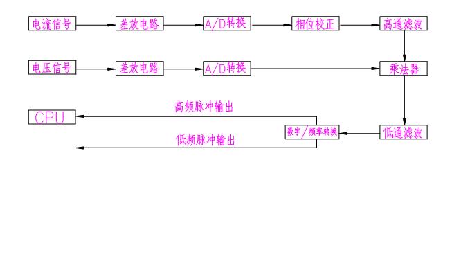 單相電表接線圖