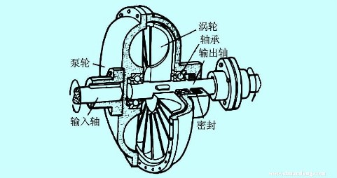 液力耦合器内部结构图