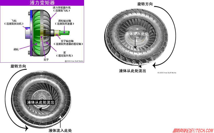 液力耦合器工作原理图