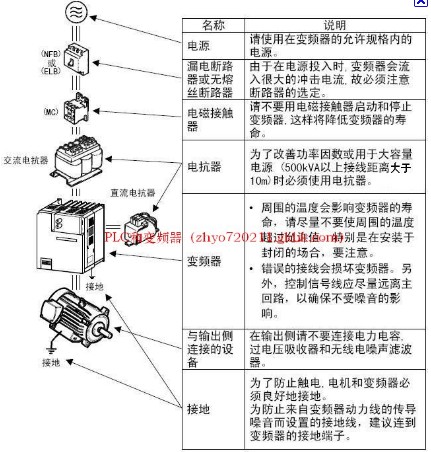 变频器接线图