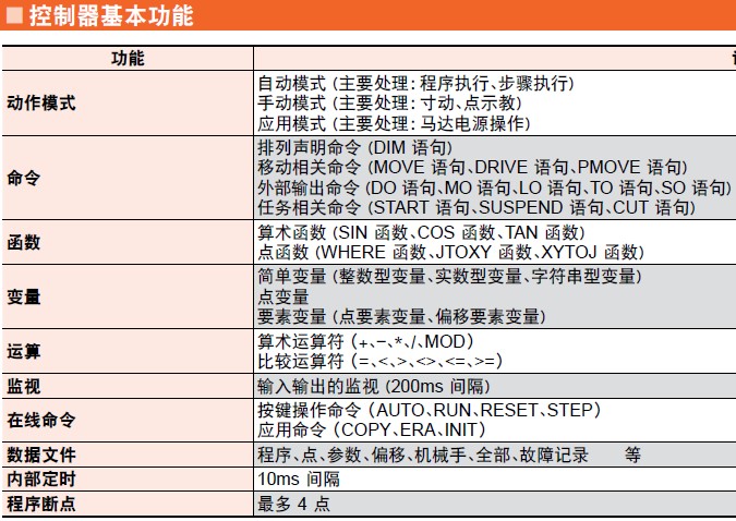 控制器的基本功