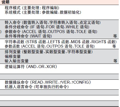 控制器的基本功