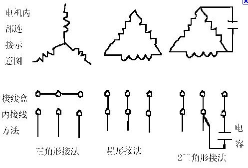 三相电机接线图
