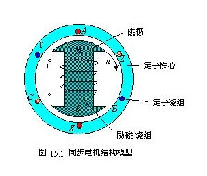 同步电机原理