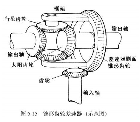 差速器的作用