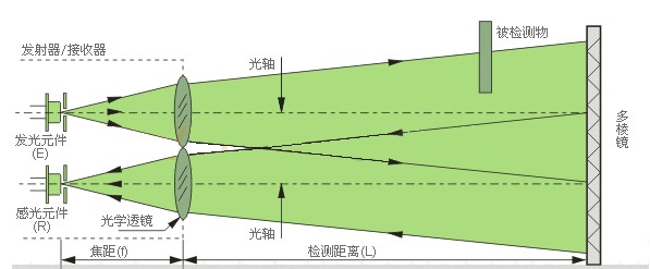 光电开关原理