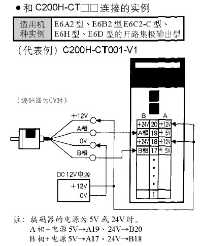 編碼器接線