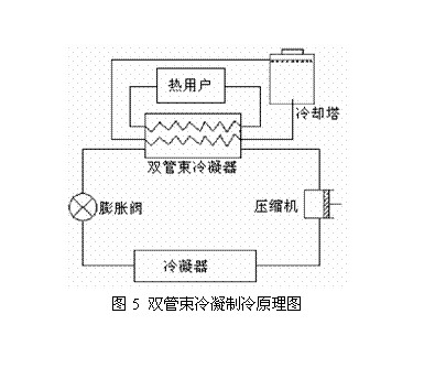 制冷原理图及制冷原理-知识库-电子元件技术网