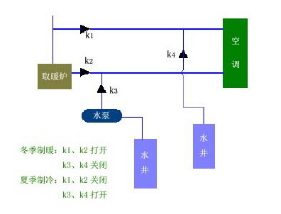 空调制冷原理