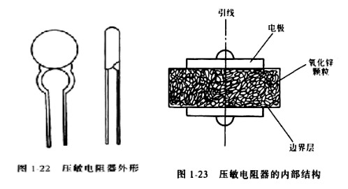 压敏电阻符号