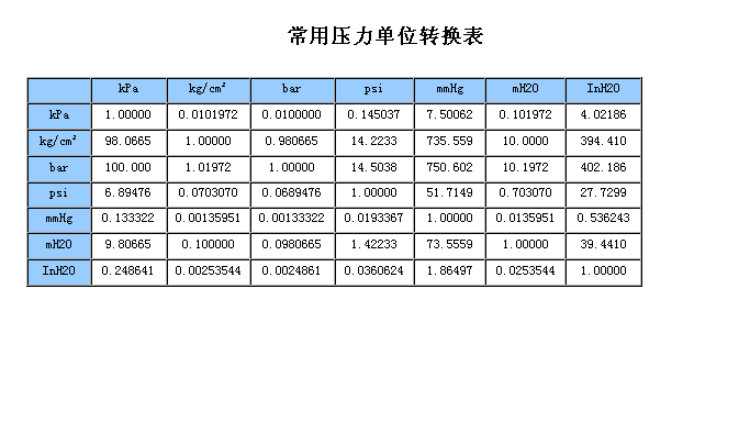 压力单位换算