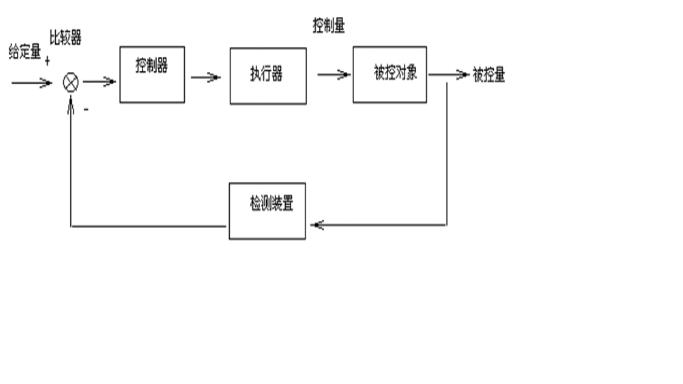 试探究计算机电子信息系统中信息传输控制技术
