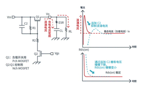 晶体管篇：关于负载开关ON时的浪涌电流