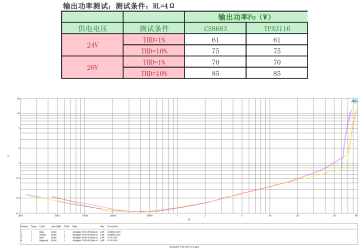 CS8683 120WD๦IC