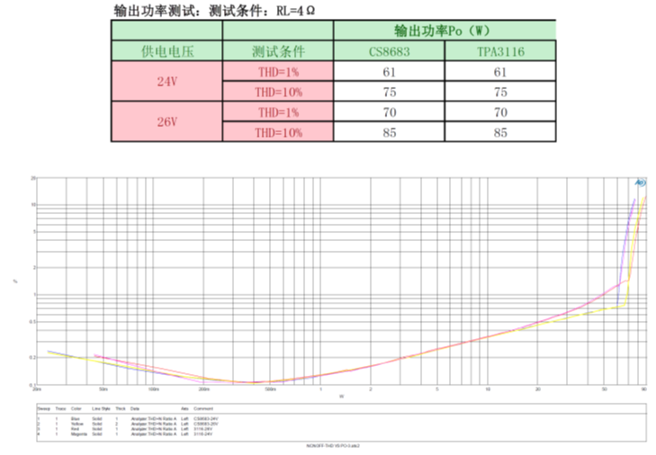 CS8683 单声道120W大功率D类功放IC解决方案