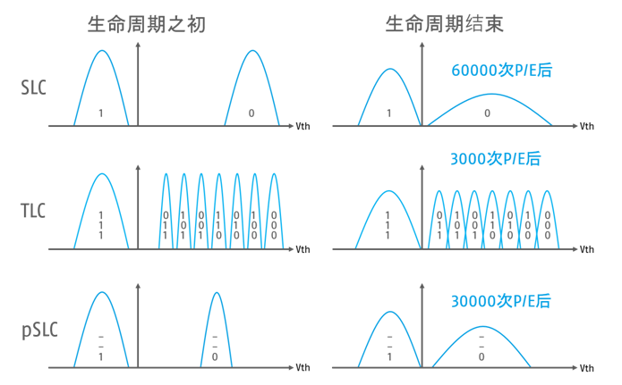 适用于工业应用的 NAND 闪存