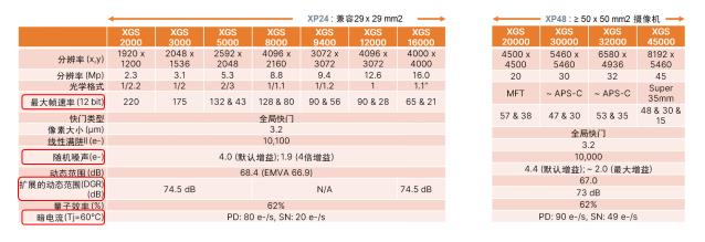 安森美智能感知技术和方案助力工业自动化创新