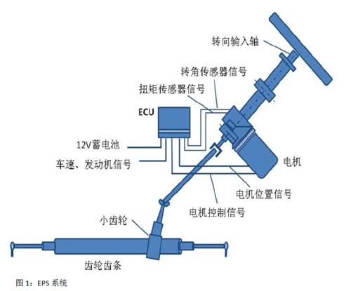 基于英飞凌TC275的电动助力转向系统(EPS)方案