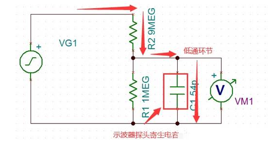 运算放大电路是如何进行补偿的