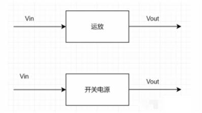 开关电源环路稳定性分析(二)