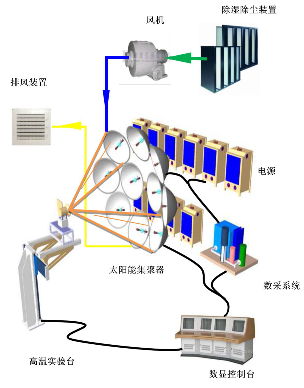 ADI太阳能模拟器方案 