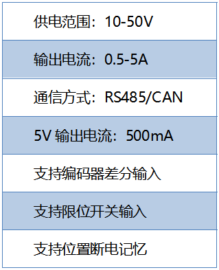 TMC5160 StallGuard2ʵս