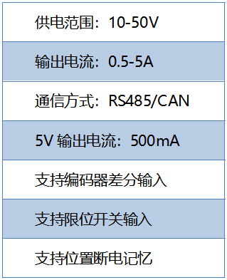 基于TMC5160 StallGuard2实战案例分享