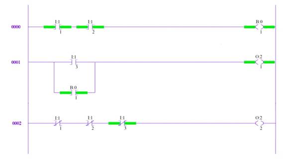 ɱ߼ (PLC) е߼