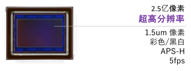 佳能面向中国市场发售CMOS影像传感器