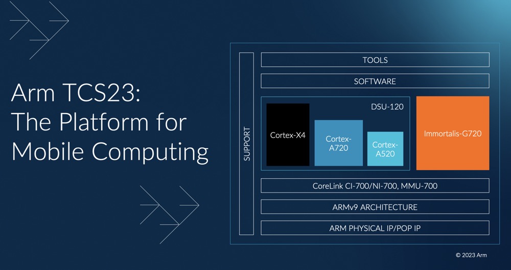 Arm 发布Cortex X4 ：性能提升15%功耗降低40%
