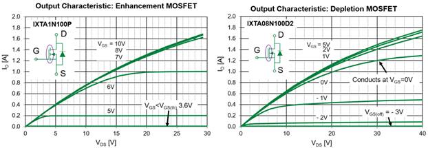 耗尽型功率MOSFET：被忽略的MOS产品