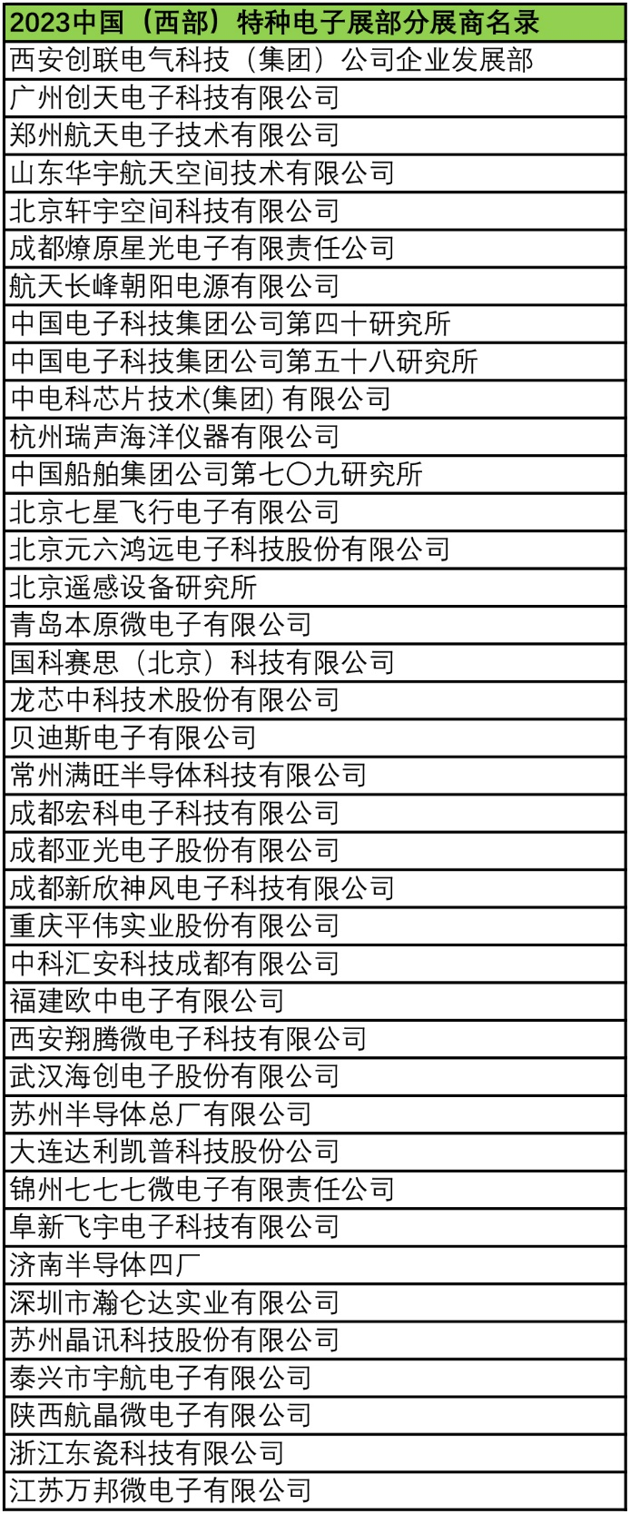 2023中国（西部）特种电子展——多措并举，搭建供需采购高质量交流平台
