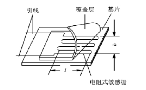 ADI应力测试应用方案 助力高效电阻应变测试