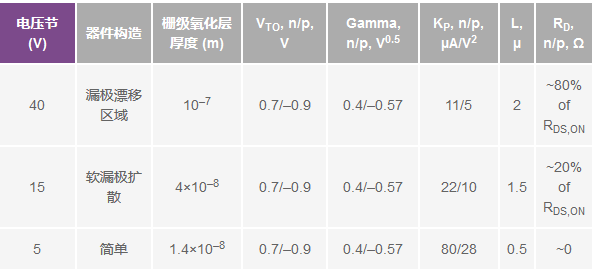 实用技巧分享：为特定的模拟开关构建宏模型