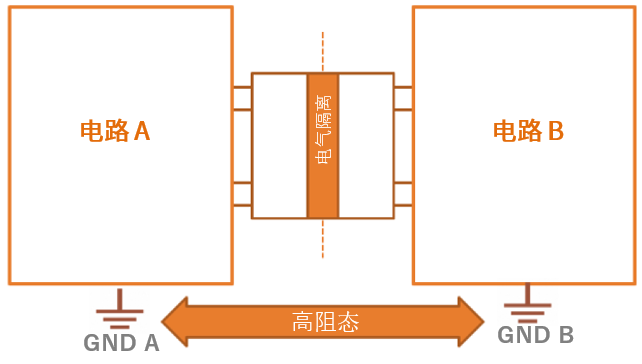 工程设计中的隔离技术怎么选才安全? 工程设计中的隔离技术怎么选才安全?