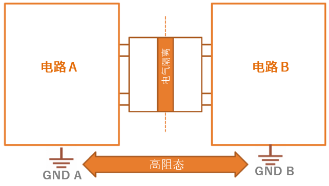 工程设计中的隔离技术怎么选才安全？