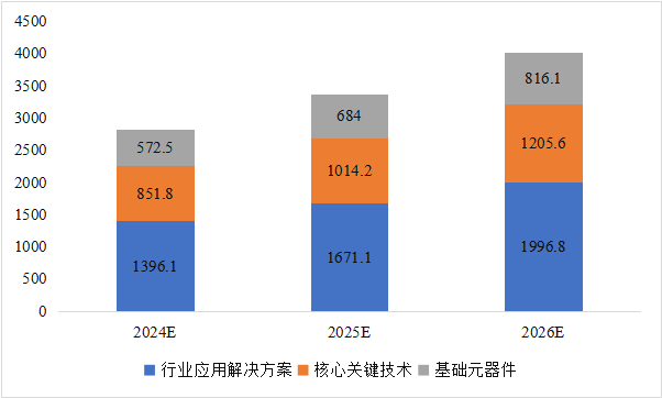 CITE2024开展倒计时  等你来看大模型、芯片、机器人、智能驾驶……