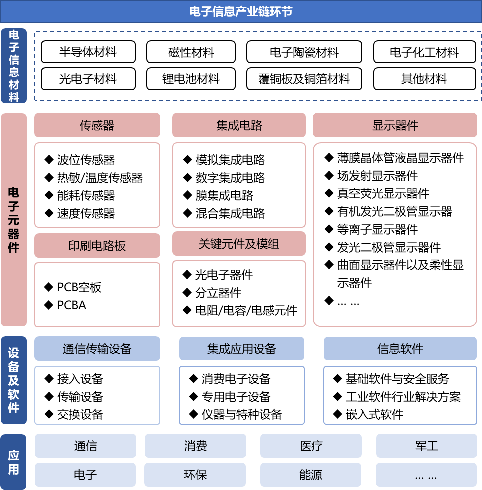 500多家高端元器件知名企业携手齐聚CITE2024