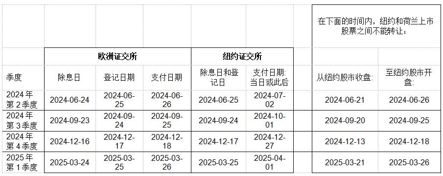 意法半导体2024年股东大会议案公告