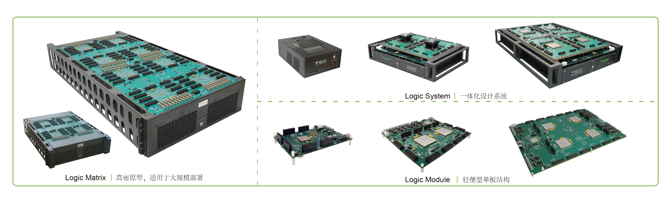 BYO、FPGA开发板与商用，一文详解各类原型验证