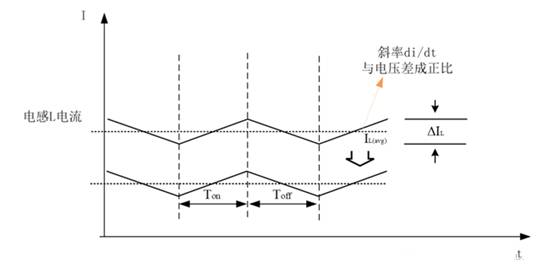 Boost电路的CCM模式与DCM模式
