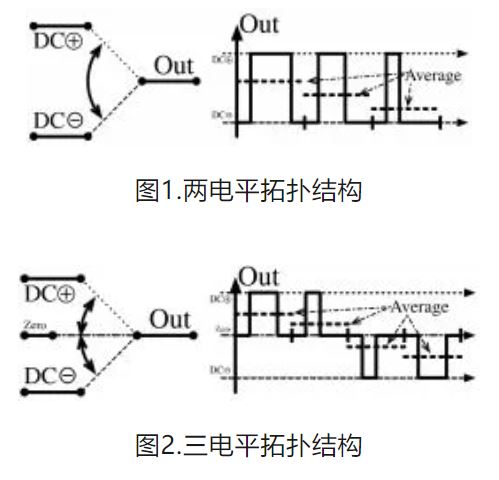 6㣬ڵشϵͳ DC-DC ת˽ṹ