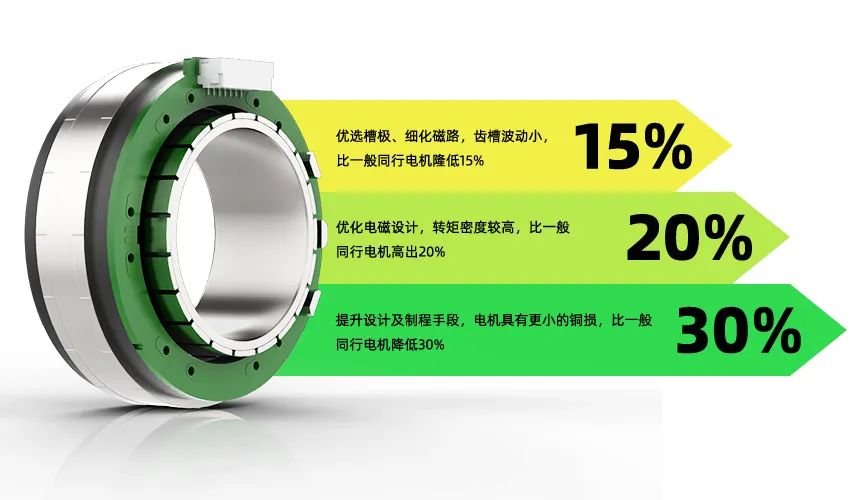 鼎智科技推出新品无框力矩电机