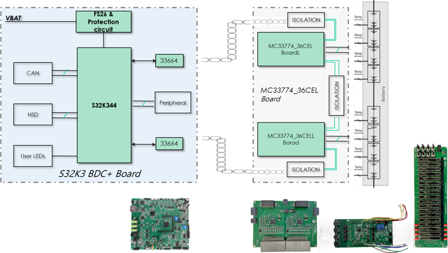 WT BMS 电池管理系统解决方案