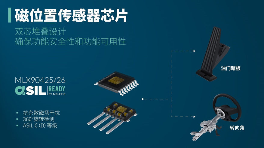 Melexis震撼推出双芯片堆叠式磁传感器MLX90425和MLX90426