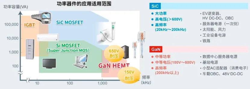 如何在设计中轻松搭载GaN器件?答案内详~~ 如何在设计中轻松搭载GaN器件?答案内详~~