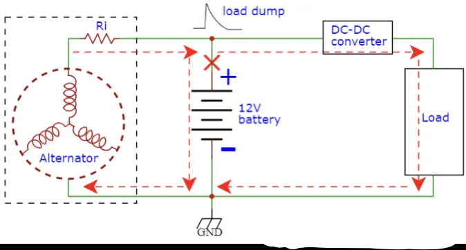 汽车抛负载Load Dump