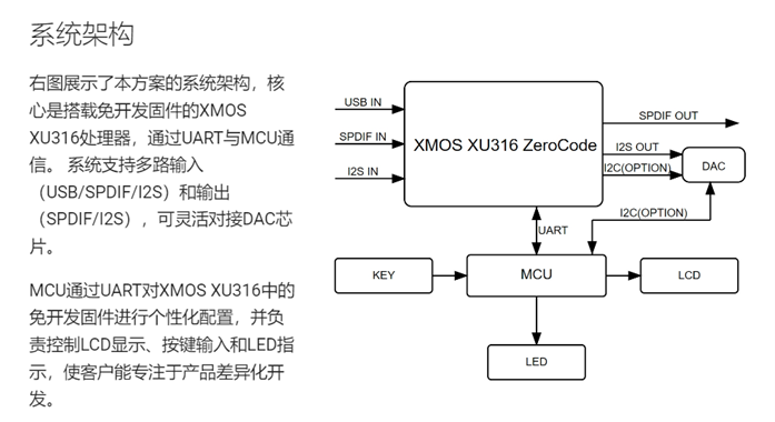 XMOS推出“免开发固件方案”将数字接口音频应用的开发门槛大幅降低