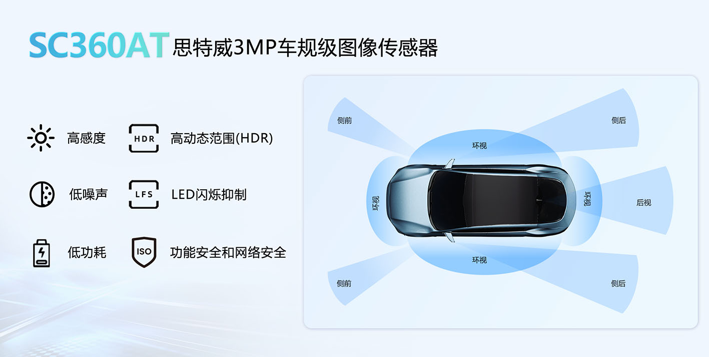 高感度、高信噪比和高动态范围，思特威发布新款车规级CMOS图像传感器
